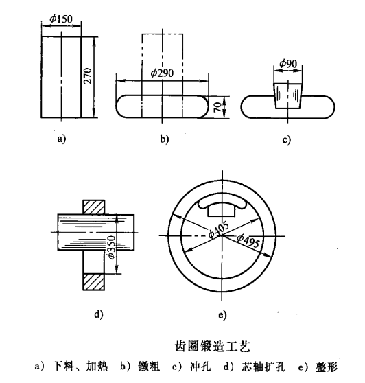 环形锻件_src="http://www.duanjian8.com/images/upload/20190126/15484637114777.png"/