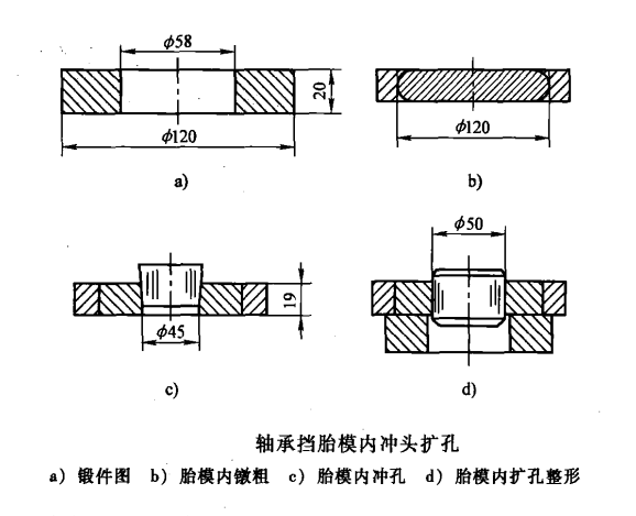 环形锻件_src="http://www.duanjian8.com/images/upload/20190126/15484637267017.png"/