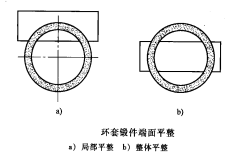 环形锻件_src="http://www.duanjian8.com/images/upload/20190126/15484637451977.png"/