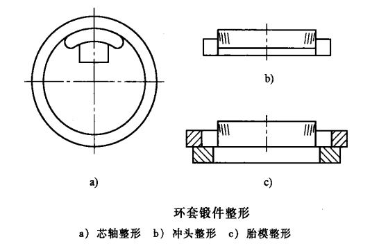 环形锻件_src="http://www.duanjian8.com/images/upload/20190126/15484637565755.png"/