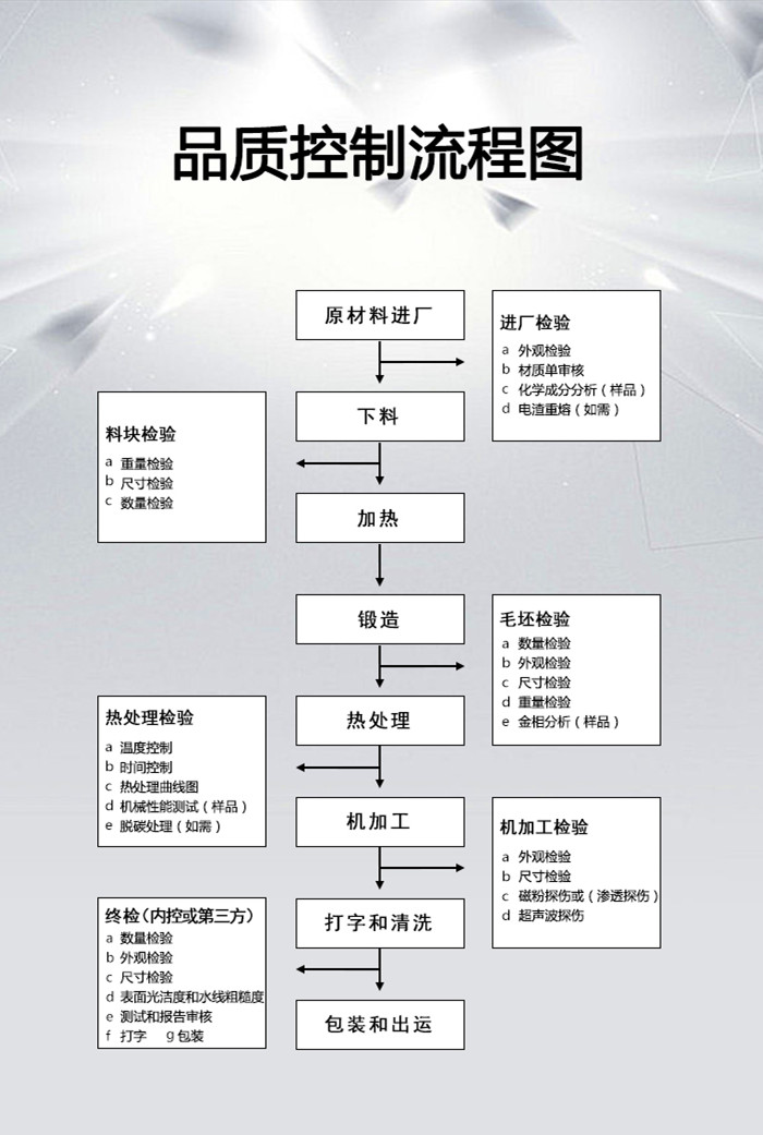 山西永鑫生锻件加工流程