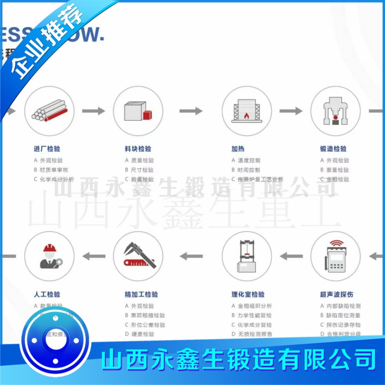 锻件